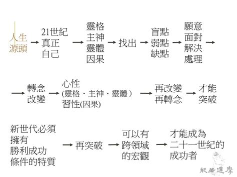 下咒報應|» 你提問，神回覆｜符法篇 微 靈 客 welink